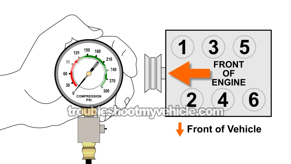 How To Test Engine Compression (1991-2010 3.3L V6 Chrysler, Dodge, And Plymouth Minivan)