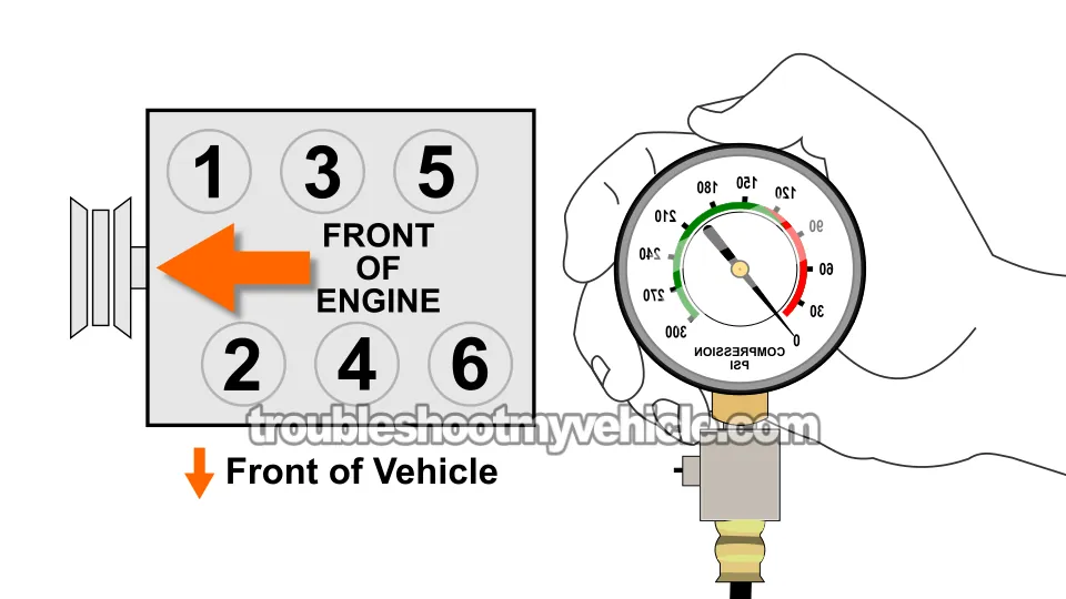 The ‘Dry’ Engine Compression Test. How To Test Engine Compression (1991, 1992, 1993, 1994, 1995, 1996, 1997, 1998, 1999, 2000, 2001, 2002, 2003, 2004, 2005, 2006, 2007, 2008, 2009, 2010 3.3L V6 Chrysler, Dodge, Plymouth Mini-Van) The ‘Dry’ Engine Compression Test. How To Test Engine Compression (1991, 1992, 1993, 1994, 1995, 1996, 1997, 1998, 1999, 2000, 2001, 2002, 2003, 2004, 2005, 2006, 2007, 2008, 2009, 2010 3.3L V6 Chrysler, Dodge, Plymouth Mini-Van)