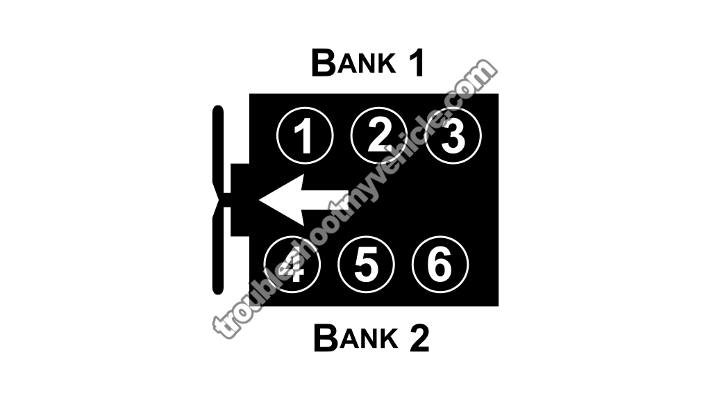 What Tests Can I Perform To Find The Cause Of The Misfire Condition?. How To Test A Misfire Condition And Misfire Codes (1998, 1999, 2000, 2001, 2002, 2003, 2004, 2005, 2006, 2007 3.0L V6 Honda Accord)