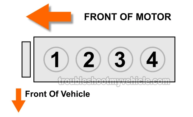 Engine Cylinder ID. How To Do A Manual Cylinder Balance Test (2011, 2012, 2013, 2014, 2015, 2016, 2017, 2018, 2019 1.6L Ford Fiesta)