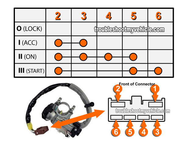 How To Test The Honda Ignition Switch (Honda 2.2L, 2.3L)