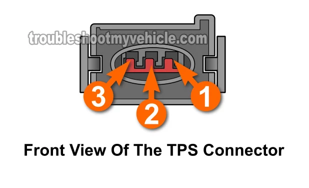 Basics Of The Throttle Position Sensor (TPS). How To Test The Throttle Position Sensor With A Multimeter (1988, 1989, 1990, 1991, 1992, 1993, 1994, 1995 4.9L Ford F150, F250, F350, E150, E250, E350)