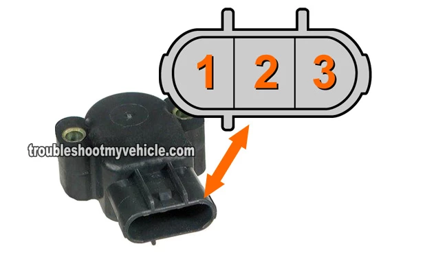 How To Test The Throttle Position Sensor (Ford 1.9L, 2.0L)