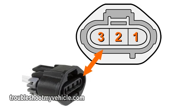 Basics Of The Throttle Position Sensor (TPS). How To Test The Throttle Position Sensor (Ford 1.9L, 2.0L)