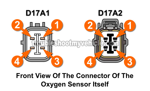 P0135 Trouble Code Diagnostic Tests (2001-2003 1.7L Honda Civic)