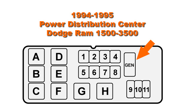 How To Test The Alternator (1994-1998 3.9L, 5.2L, 5.9L Chrysler)