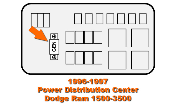 How To Test The Alternator (1994-1998 3.9L, 5.2L, 5.9L Chrysler)