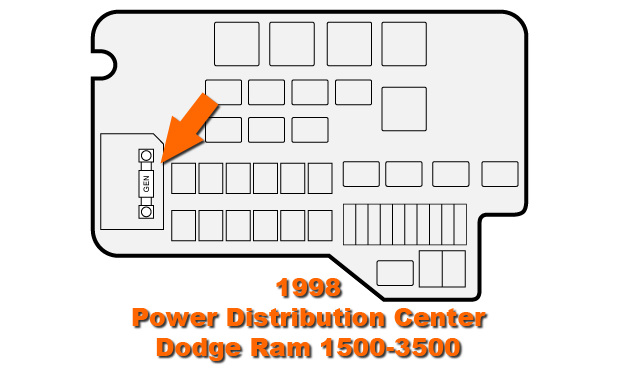 How To Test The Alternator (1994-1998 3.9L, 5.2L, 5.9L Chrysler)