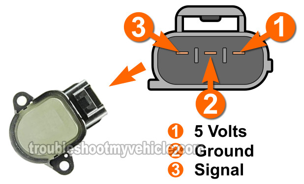 How To Test The TP Sensor (1998-2002 1.8L Toyota)