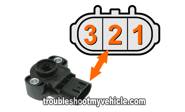 How To Test The Throttle Position Sensor (TPS) -1995-2002 2.0L Chrysler