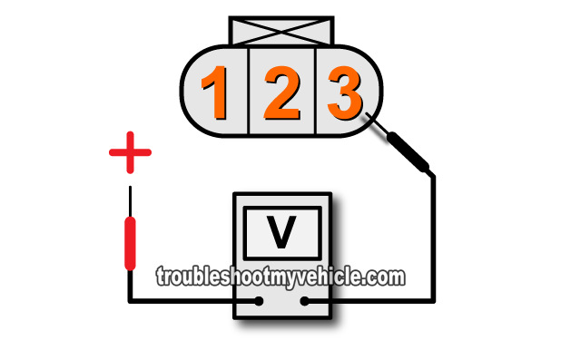 Making Sure The TPS Is Getting Ground. How To Test The Throttle Position Sensor (TPS) -1995-2002 2.0L Chrysler