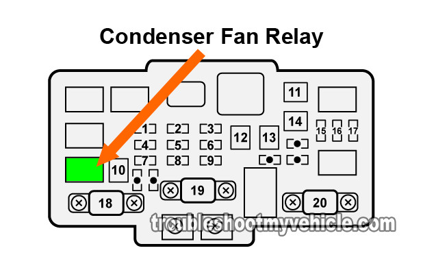 Location Of The Condenser Fan Relay In The Under-Hood Fuse Box (2001-2005 1.7L Honda Civic). Location Of The Condenser Fan Relay In The Under-Hood Fuse Box (2001-2005 1.7L Honda Civic).