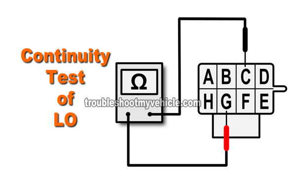 How To Test The Blower Control Switch With A Multimeter (GM 4.3L, 5.0L, 5.7L)