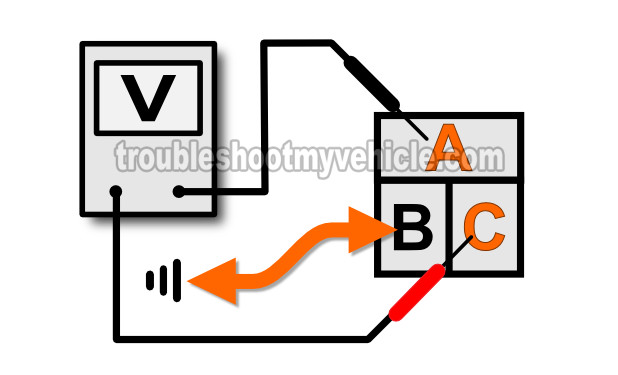 How To Test The Blower Motor Resistor (1988-1993 C1500 Pickup)