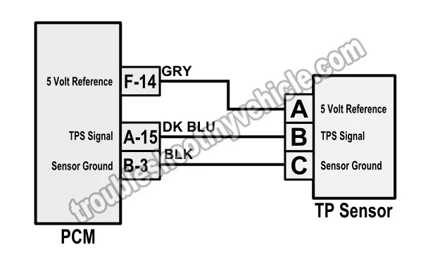 Bad PCM Causing TPS Sensor Code (1993, 1994 GM 4.3L, 5.0L, 5.7L)