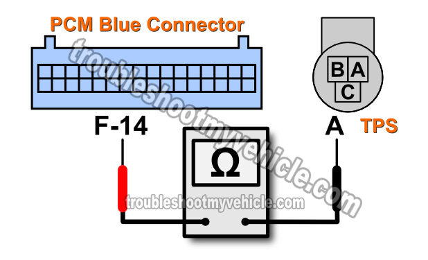Bad PCM Causing TPS Sensor Code (1993-1994 GM 4.3L, 5.0L, 5.7L) Bad PCM Causing TPS Sensor Code (1993-1994 GM 4.3L, 5.0L, 5.7L)
