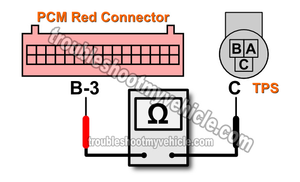 Bad PCM Causing TPS Sensor Code (1993-1994 GM 4.3L, 5.0L, 5.7L) Bad PCM Causing TPS Sensor Code (1993-1994 GM 4.3L, 5.0L, 5.7L)