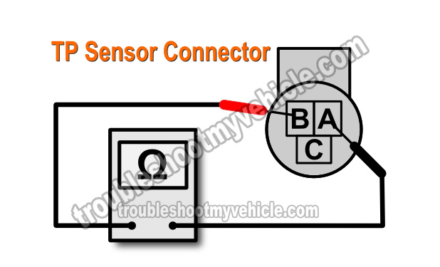 Bad PCM Causing TPS Sensor Code (1993-1994 GM 4.3L, 5.0L, 5.7L)