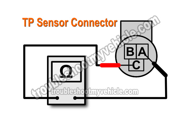 Bad PCM Causing TPS Sensor Code (1993-1994 GM 4.3L, 5.0L, 5.7L)