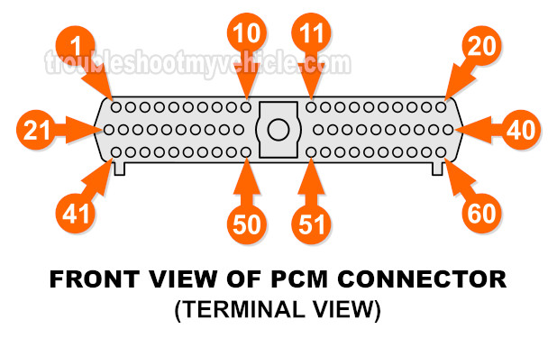 PCM Pin Out Chart 1994 3.9L V6 Dodge Ram 1500 Pickup