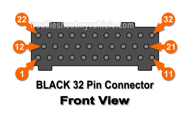 PCM Pin Out Chart (1996-1998 4.0L Jeep Grand Cherokee)