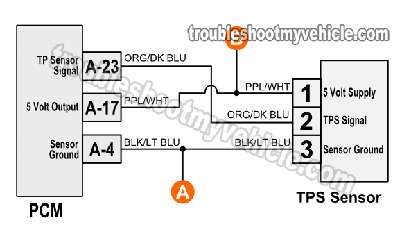 1996-1998 TP Sensor Circuit Diagram (Dodge 3.9L, 5.2L, 5.9L)