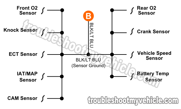 Throttle Position Sensor (TPS) Wiring Diagram (1996, 1997, 1998 Dodge/Plymouth Neon 2.0L SOHC/DOHC)