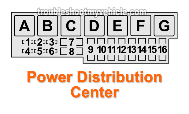 1995 Jeep Grand Cherokee Power Distribution Center Fuse and Relay Location/Description