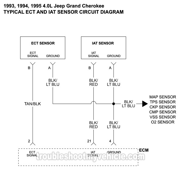 Intake Air Temp (IAT) And Engine Coolant Temp (ECT) Sensor Wiring Diagram (1993, 1994, 1995 4.0L Jeep Grand Cherokee)