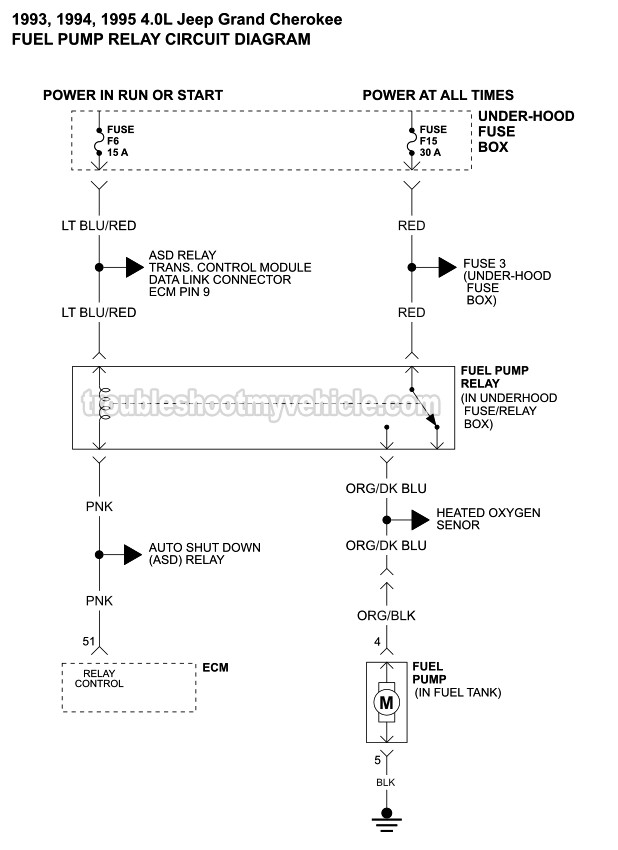 Fuel Pump Wiring Diagram (1993, 1994, 1995 4.0L Jeep Grand Cherokee)