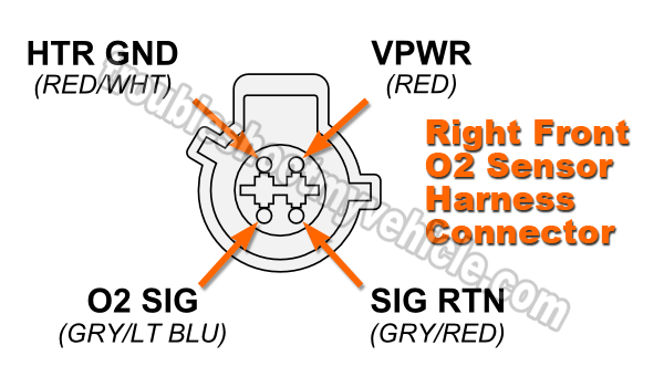 Right Front O2 Sensor (HO2S11) Heater Test (1997-1998 F150 - F250)