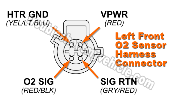 Left Front O2 Sensor (HO2S21) Heater Test (1997-1998 F150 - F250)