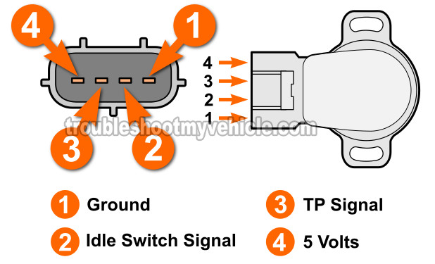 Circuit Descriptions Of The TPS. How To Test The Throttle Position Sensor (1995-1996 1.5L Toyota Tercel)