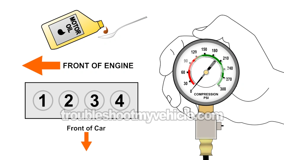 Wet Compression Test. How To Test The Engine Compression (1987, 1988, 1989, 1990, 1991 2.0L Toyota Camry)