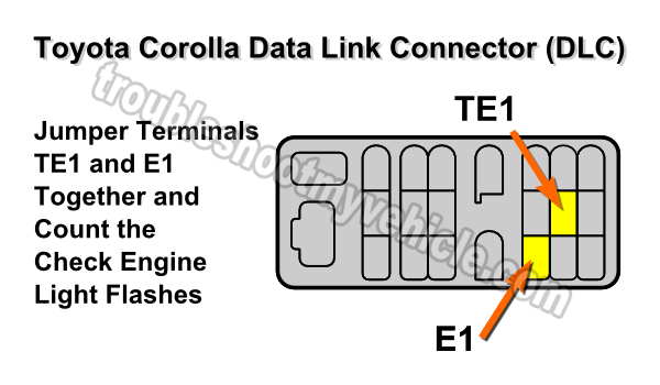 How To Retrieve Toyota Corolla OBD I Trouble Codes (1990-1995 1.6L Toyota Corolla)