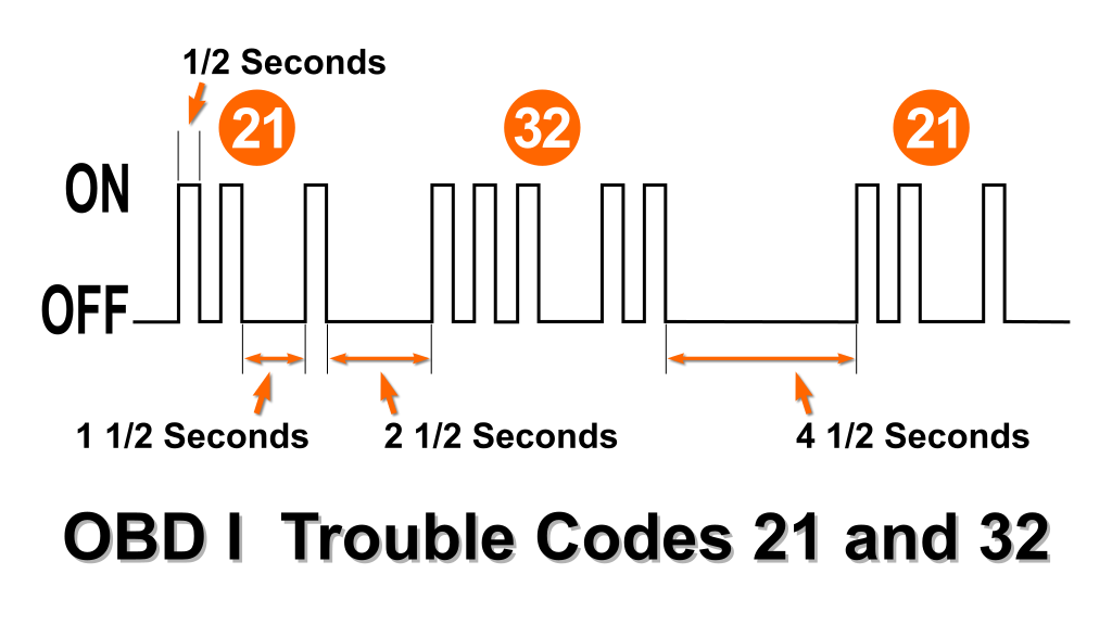 Reading The ON/OFF Flashes Of The Check Engine Light. How To Retrieve Toyota Corolla OBD I Trouble Codes (1990, 1991, 1992, 1993, 1994, 1995 1.6L Toyota Corolla And Geo Prizm)