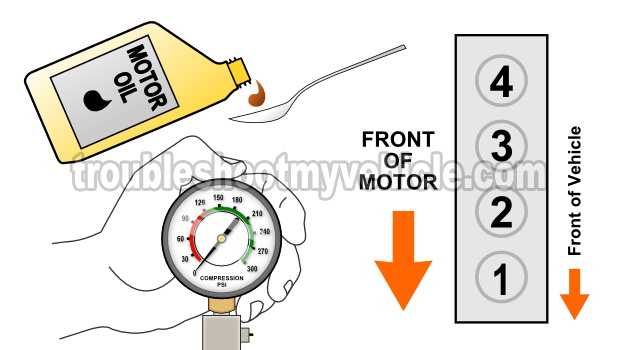 How To Do An Engine Compression Test (1.6L Suzuki Sidekick, Geo Tracker)