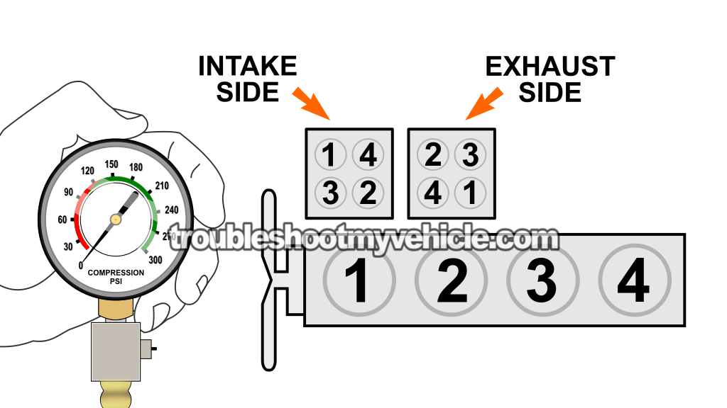 How To Do And Interpret An Engine Compression Test (1990-1993 2.3L Ford Mustang)