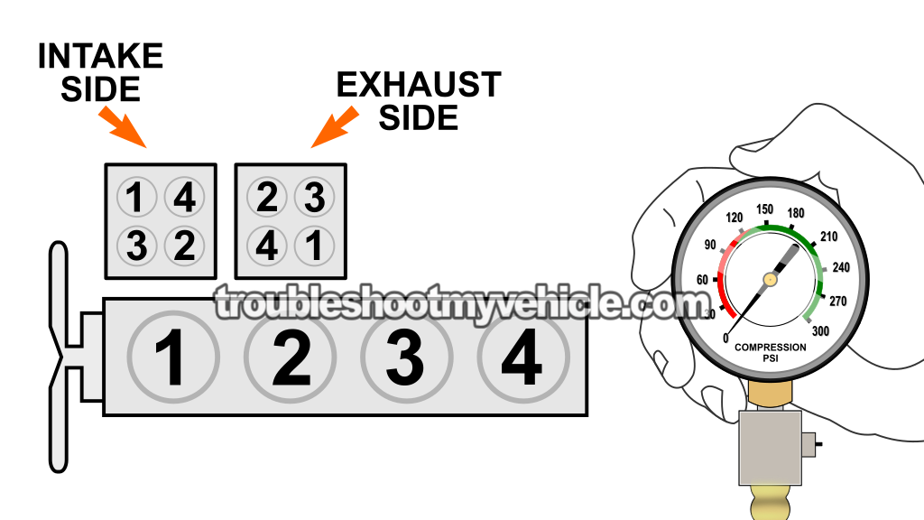 Dry Engine Compression Test. How To Do And Interpret An Engine Compression Test (1990, 1991, 1992, 1993 2.3L Ford Mustang) Dry Engine Compression Test. How To Do And Interpret An Engine Compression Test (1990, 1991, 1992, 1993 2.3L Ford Mustang)