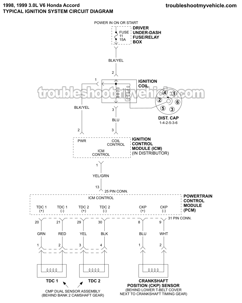 Ignition System Circuit Wiring Diagram (1998, 1999 3.0L V6 Honda Accord)