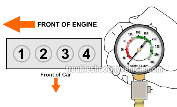 How To Do An Engine Compression Test (1999-2001 1.6L Mazda Protegé)