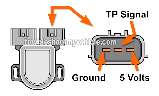 Throttle Position Sensor Circuit Descriptions. How To Test The Throttle Position Sensor With A Multimeter (2000, 2001, 2002 1.8L Nissan Sentra)