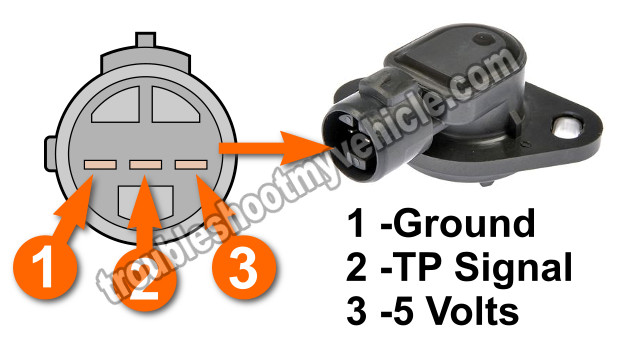 Making Sure The Throttle Position Sensor Is Getting Ground (1992-1995 1.5L Honda Civic)