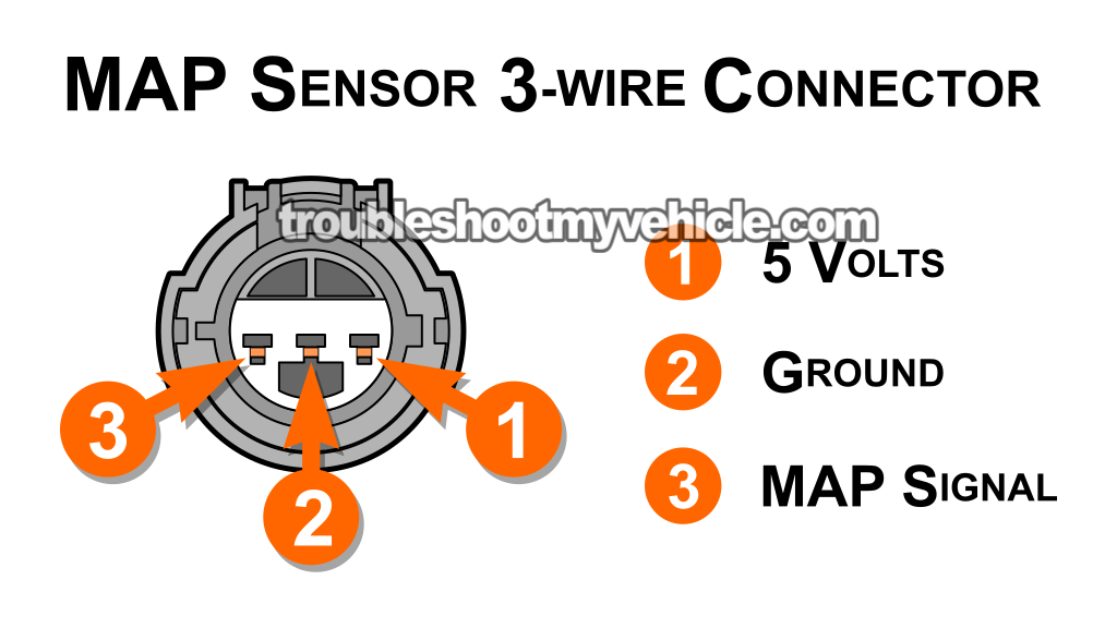 Map Sensor Circuit Descriptions. How To Test The MAP Sensor (1992, 1993, 1994, 1995 1.5L Honda Civic And Civic Del Sol)