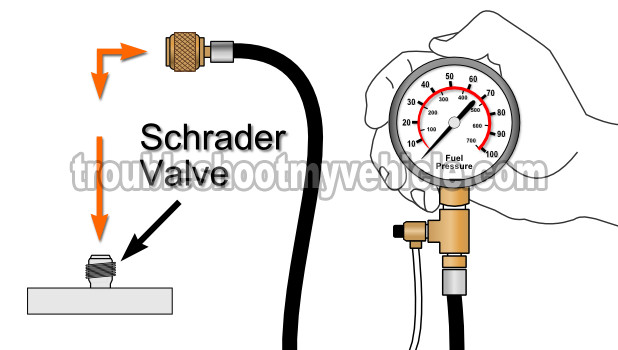 How To Test The Fuel Pump (4.7L Jeep)