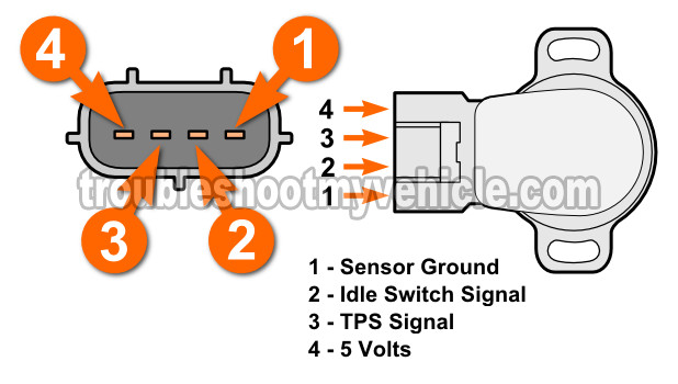 Making Sure The Throttle Position Sensor Is Getting Ground (1992, 1993, 1994, 1995, 1996, 1997, 1998, 1999 Toyota Celica)