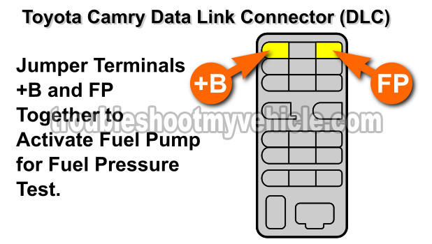 Toyota Data Link Connector Terminals +B And FP. How To Test The Fuel Pump (2.2L Toyota Camry)