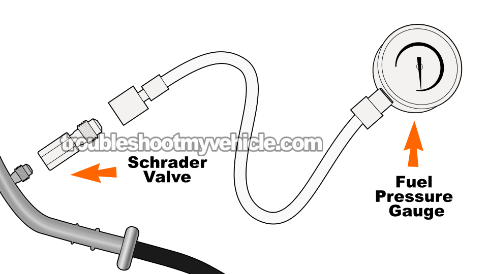 Checking Fuel Pressure With A Fuel Pressure Gauge. How To Test The Fuel Pump (2001, 2002, 2003, 2004 3.0L V6 Ford Escape And Mazda Tribute)