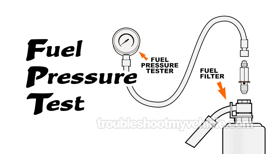 How To Test The Fuel Pump (1996-2001 2.2L Toyota Camry)