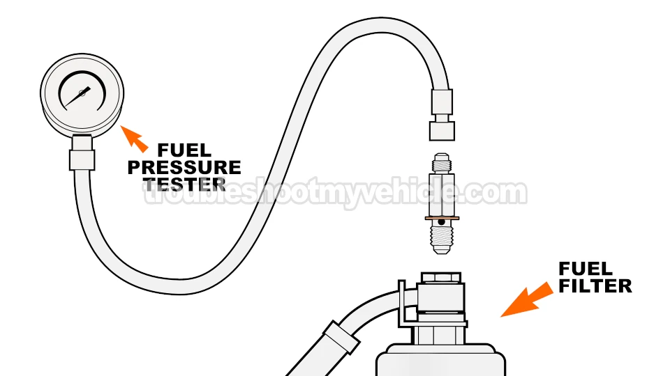 Using A Fuel Pressure Gauge To Check The Fuel Pump. How To Test The Fuel Pump (1996, 1997, 1998, 1999, 2000, 2001 2.2L Toyota Camry)